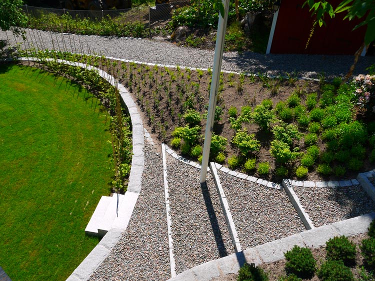 Trädgårdsskötsel & Finplanering